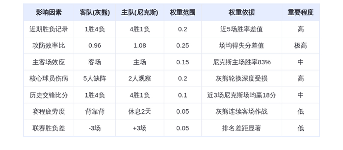 11月12日DeepSeek预测：灰熊vs尼克斯，唐斯率队主场大胜？