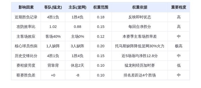 11月12日DeepSeek预测：猛龙vs篮网，巴雷特率队客场轻取残阵篮网