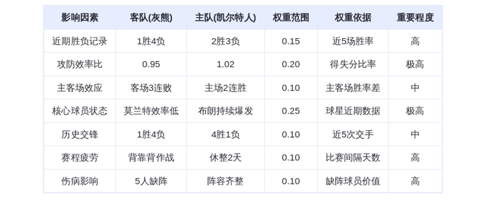 11月13日DeepSeek预测：灰熊vs凯尔特人，绿军主场力擒灰熊，布朗对决莫