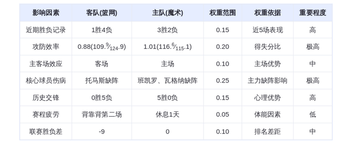 11月15日DeepSeek预测:篮网vs魔术,魔术主场优势明显,班凯罗缺阵成变