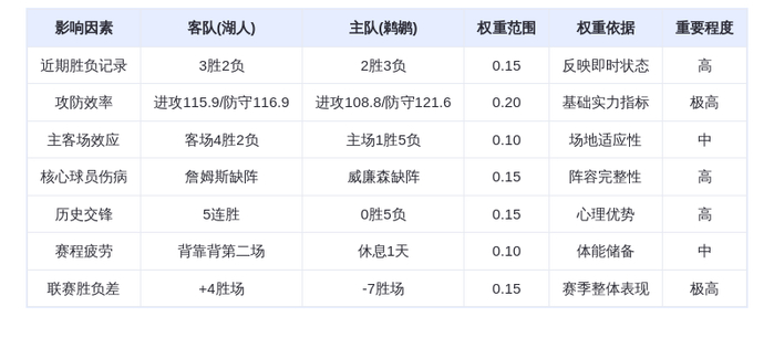 11月15日DeepSeek预测：湖人vs鹈鹕，东契奇率队延续统治，鹈鹕难逃连败