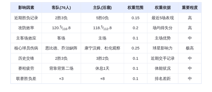 11月15日DeepSeek预测：76人vs活塞，东部榜首大战！马克西对决康宁汉