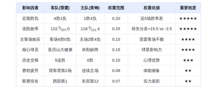 11月16日DeepSeek预测：雷霆vs黄蜂，亚历山大率队延续连胜