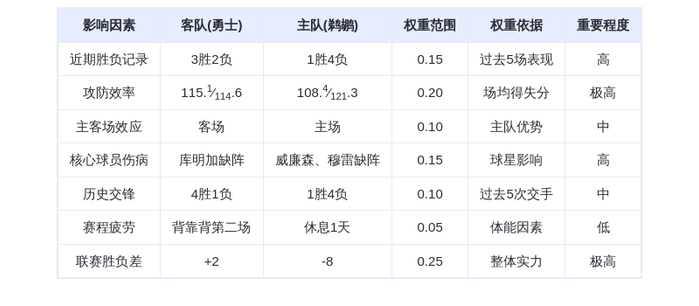 11月17日DeepSeek预测：勇士vs鹈鹕，库里率队客场轻取鹈鹕