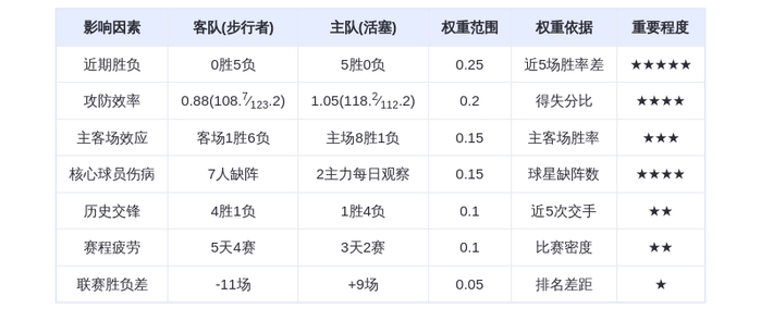 11月18日DeepSeek预测：步行者vs活塞，东部榜首大战，活塞主场能否延续