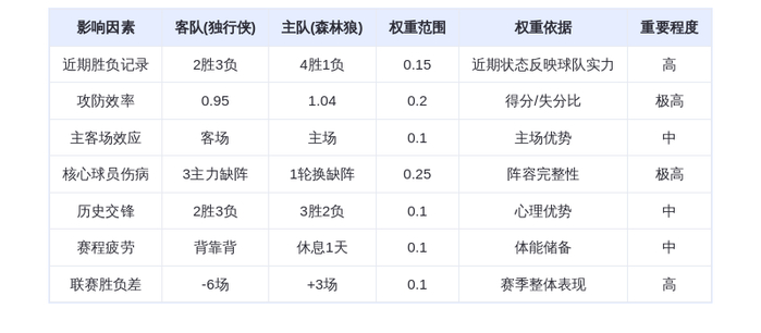 11月18日DeepSeek预测：独行侠vs森林狼，爱德华兹率队主场取胜