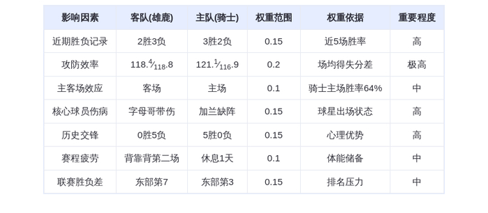 11月18日DeepSeek预测：雄鹿vs骑士，字母哥带伤出战难敌米切尔火力全开