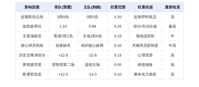 11月18日DeepSeek预测：雷霆vs鹈鹕，西部霸主或轻取副班长，亚历山大对