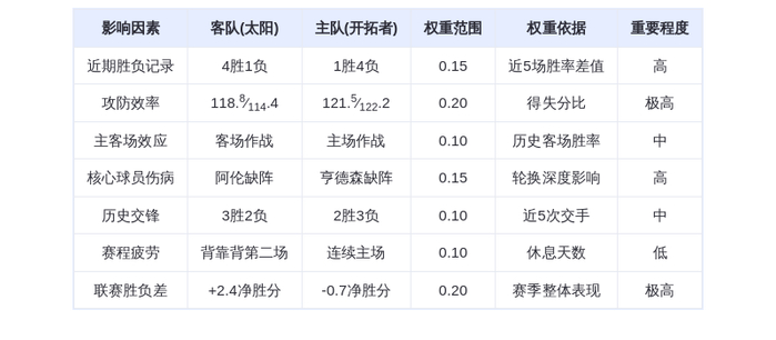11月19日DeepSeek预测：太阳vs开拓者，布克率队客场取胜