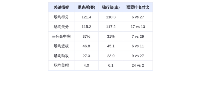11月20日DeepSeek预测：尼克斯vs独行侠，唐斯率队冲击西部弱旅