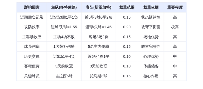 DeepSeek预测：多特蒙德VS斯图加特！吉拉西VS托马斯，谁将主宰德甲巅峰对