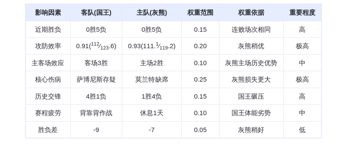 11月21日DeepSeek预测：国王vs灰熊，伤病潮下谁能止颓？威少PK残阵灰