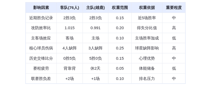 11月21日DeepSeek预测：76人vs雄鹿，字母哥缺阵马克西能否率队破咒？
