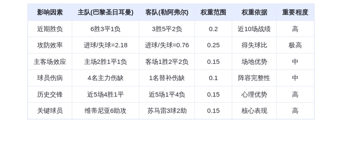 DeepSeek预测：巴黎圣日耳曼VS勒阿弗尔！姆巴佩接班人巴尔科拉能否率队血洗
