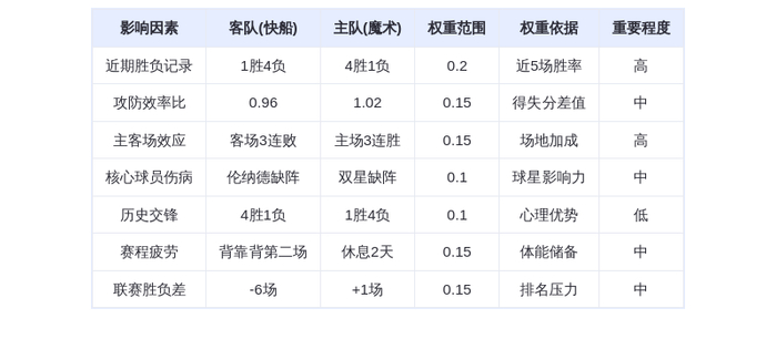11月21日DeepSeek预测：快船vs魔术，哈登单核带队难敌魔术青年军