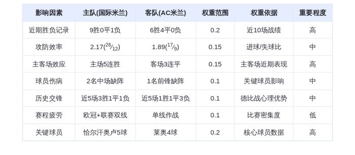 DeepSeek预测：米兰德比火药味十足！国际米兰主场力克AC米兰，劳塔罗vs莱