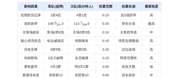 11月22日 DeepSeek预测：篮网vs凯尔特人 绿军主场轻取篮网 布朗塔图