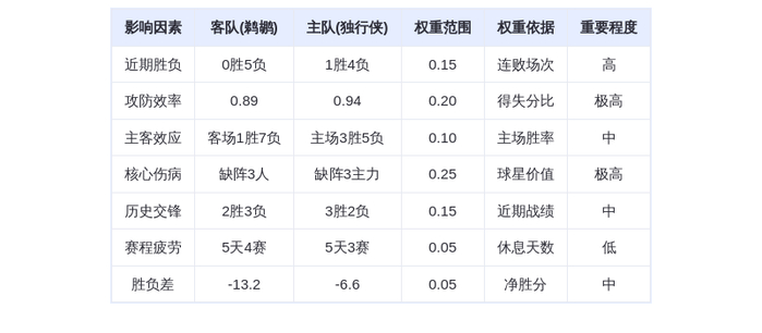 11月22日DeepSeek预测：鹈鹕vs独行侠，戴维斯缺阵或成转折点