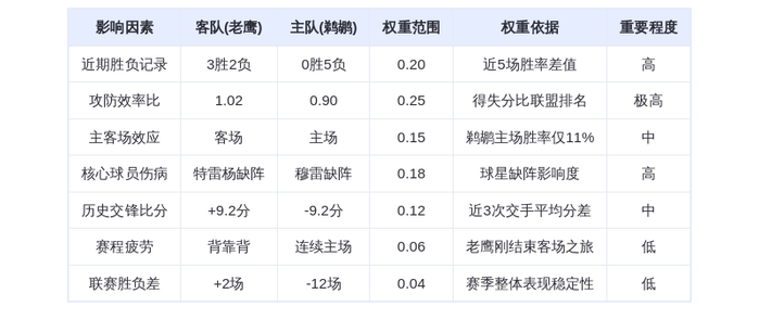 11月23日DeepSeek预测：老鹰vs鹈鹕，老鹰客场轻取鹈鹕，特雷杨缺阵约翰