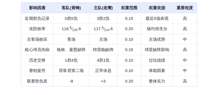 11月24日DeepSeek预测：黄蜂vs老鹰，老鹰主场优势明显，特雷杨缺阵影响