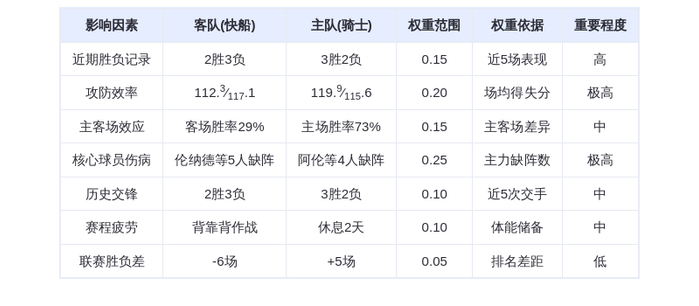 11月24日DeepSeek预测：快船vs骑士，哈登单核难敌米切尔，骑士主场险胜