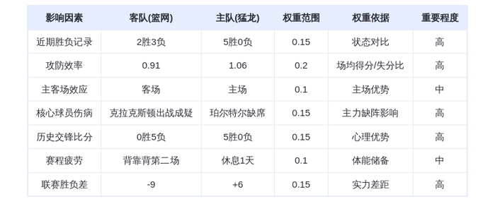 11月24日DeepSeek预测：篮网vs猛龙，猛龙主场大胜，英格拉姆对决波特
