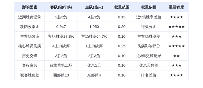 11月25日DeepSeek预测：独行侠vs热火——鲍威尔率队捍卫主场，热火轻取