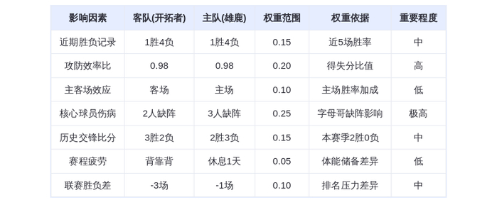 11月25日DeepSeek预测：开拓者vs雄鹿，字母哥缺阵，利拉德率队主场复仇