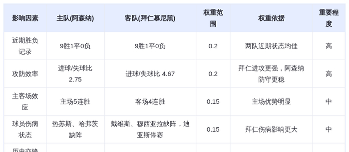 DeepSeek预测：阿森纳vs拜仁慕尼黑，巅峰对决谁主沉浮？凯恩VS马丁内利引