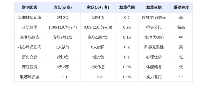 11月25日DeepSeek预测：活塞vs步行者，东部榜首大战残阵，康宁汉姆率队
