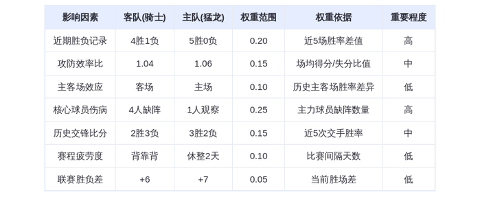 11月25日DeepSeek预测：骑士vs猛龙，东部巅峰对决，米切尔能否带队终结