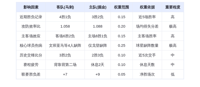 11月29日DeepSeek预测：马刺vs掘金，约基奇率队捍卫主场，文班亚马缺阵