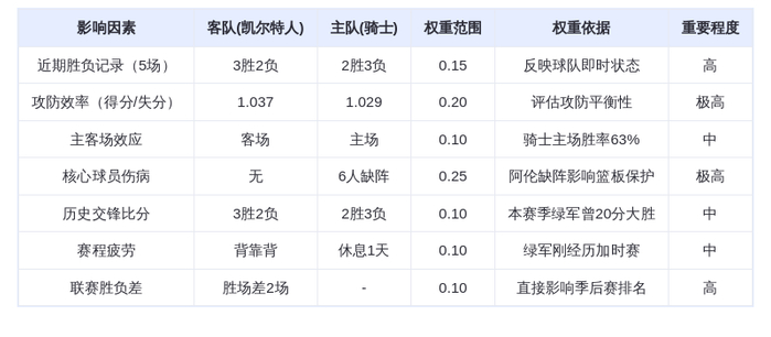 12月1日DeepSeek预测：凯尔特人vs骑士，布朗对决米切尔，绿军客场险胜