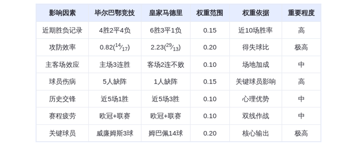 DeepSeek预测：毕尔巴鄂竞技vs皇家马德里，姆巴佩天神下凡助皇马客场碾压！