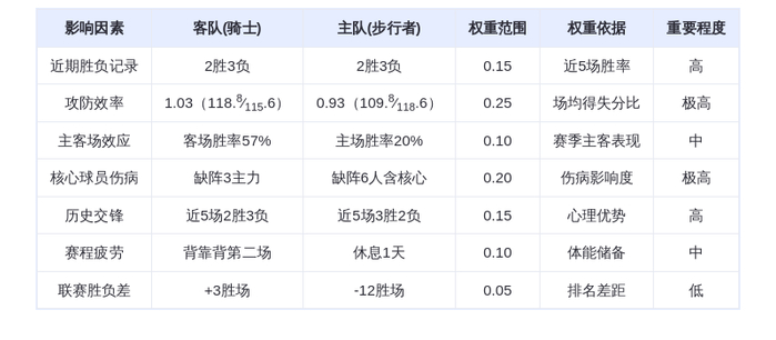 12月2日DeepSeek预测：骑士vs步行者，米切尔率队客场复仇