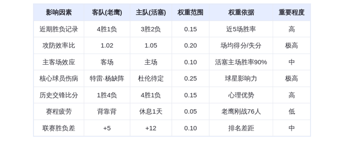 12月2日DeepSeek预测：老鹰vs活塞，康宁汉姆率队捍卫榜首