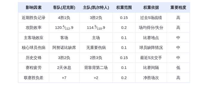 12月3日DeepSeek预测：尼克斯vs凯尔特人，东部强强对话，布伦森与布朗谁