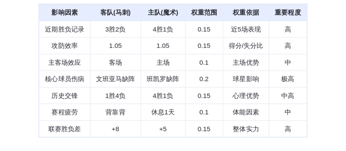 12月4日DeepSeek预测：马刺vs魔术，文班亚马缺阵魔术主场占优