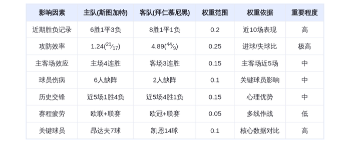 DeepSeek预测：斯图加特vs拜仁慕尼黑，凯恩14球屠杀or昂达夫逆袭？