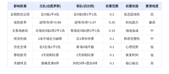 DeepSeek预测：伯恩茅斯vs切尔西！蓝军客场碾压樱桃军？塞梅尼奥vs内托谁