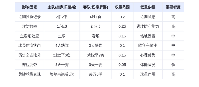 DeepSeek预测：皇家贝蒂斯vs巴塞罗那，莱万领衔巴萨客场险胜！