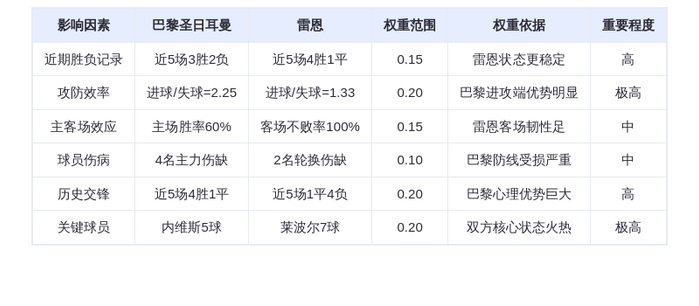 DeepSeek预测：巴黎圣日耳曼VS雷恩！姆巴佩接班人PK法甲射手王，3-1血