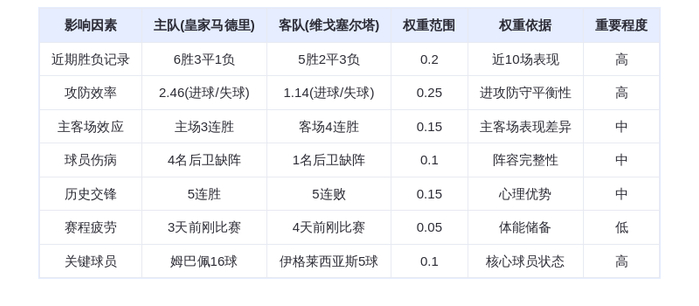 DeepSeek预测：皇家马德里VS维戈塞尔塔！姆巴佩天神下凡助银河战舰碾压升班