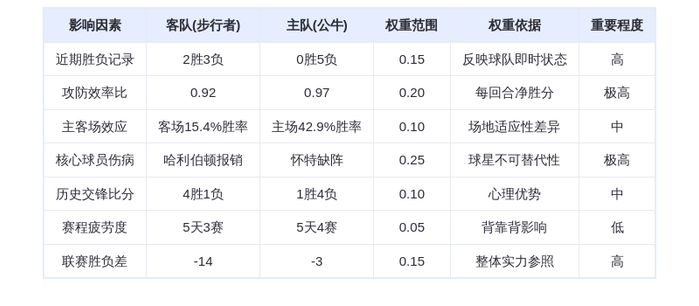 12月6日DeepSeek预测：步行者vs公牛，西亚卡姆率队复仇？