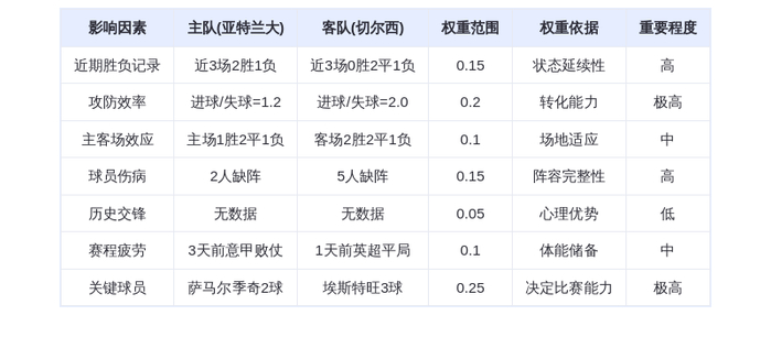 DeepSeek预测：亚特兰大vs切尔西！蓝军新星埃斯特旺能否轰碎真蓝黑防线？