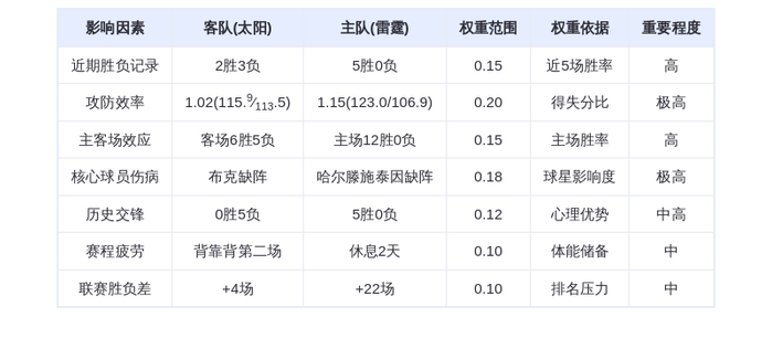12月11日DeepSeek预测：太阳vs雷霆，亚历山大率队延续连胜？