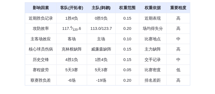 12月12日DeepSeek预测：开拓者vs鹈鹕，阿夫迪亚率队客场取胜