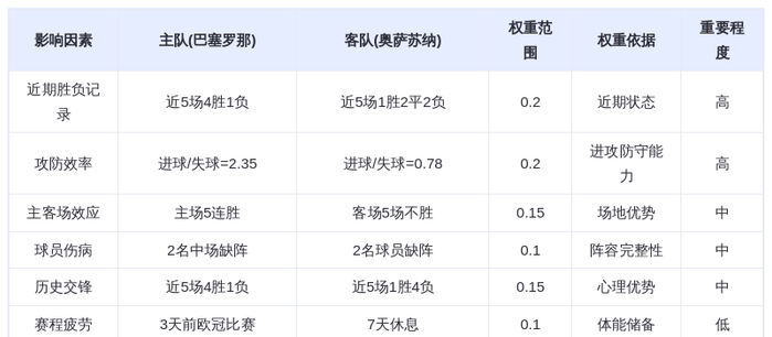 DeepSeek预测：巴塞罗那VS奥萨苏纳！托雷斯+亚马尔双星闪耀，巴萨主场狂胜