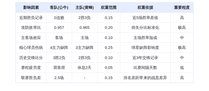 12月13日DeepSeek预测：公牛vs黄蜂，布里奇斯率队终结连败？
