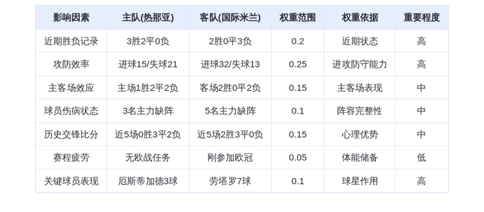 DeepSeek预测：热那亚VS国际米兰！蓝黑军团火力全开，劳塔罗能否轰碎热那亚